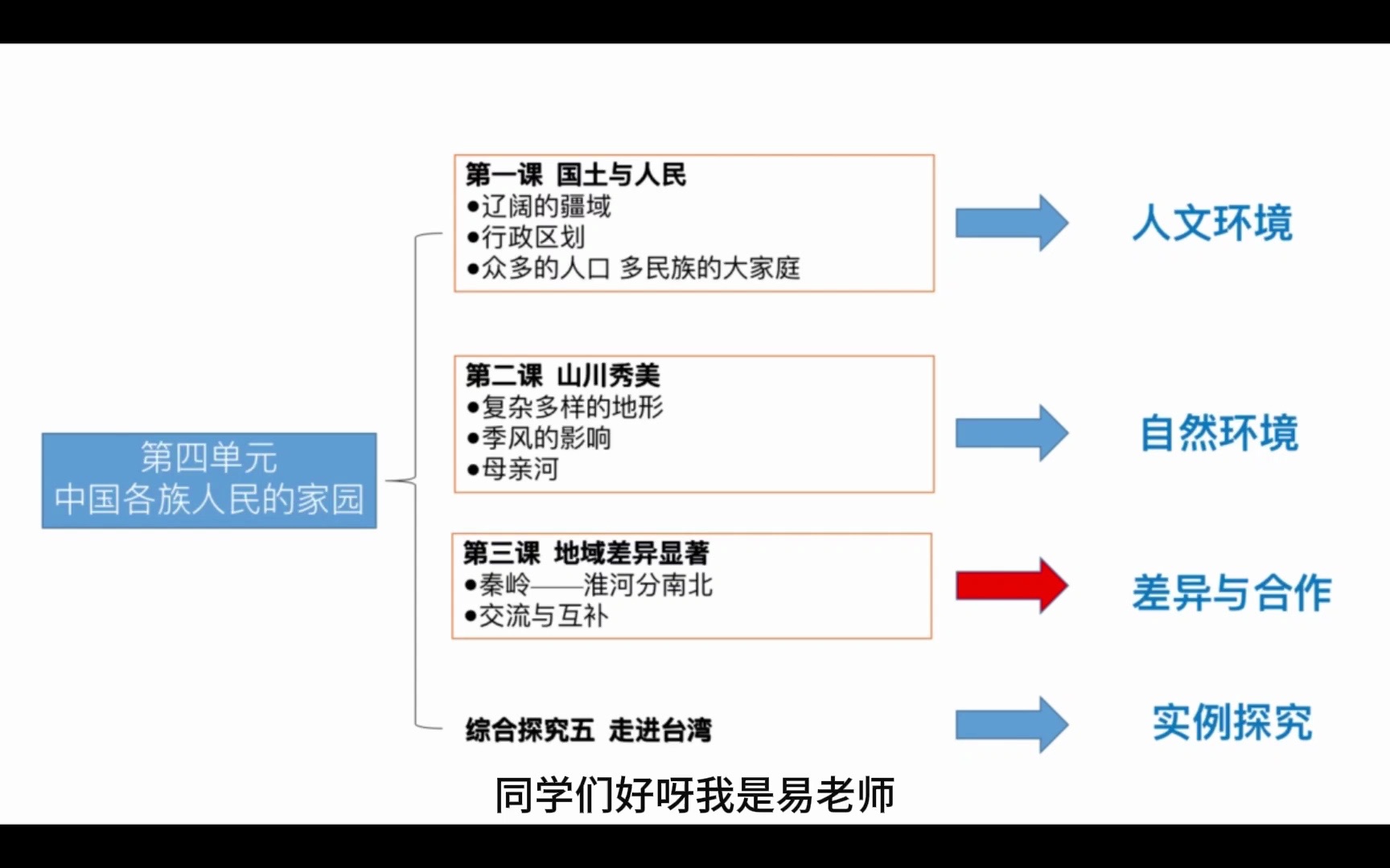 【人文地理下册】第四单元复习 浙江八上人文地理期中复习 中国各族人民的家园 历史与社会哔哩哔哩bilibili