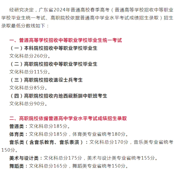 涨15分!广东2024春季高考分数线出炉,学考185/3+证书115哔哩哔哩bilibili