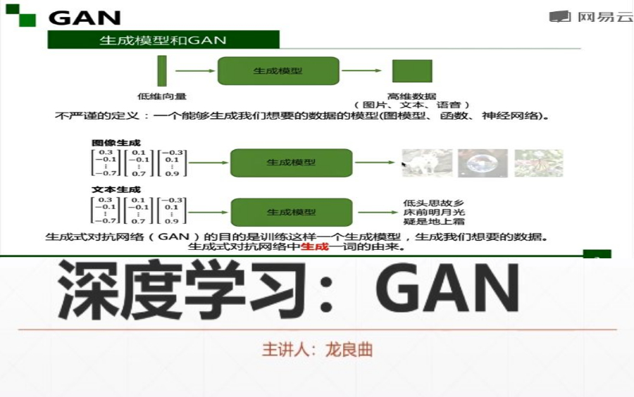 【深度学习GAN的原理、算法结构和公式详解】GAN生成对抗网络入门 最新简明易懂GAN原理课程 (深度学习/神经网络/计算机视觉/图像处理)哔哩哔哩...