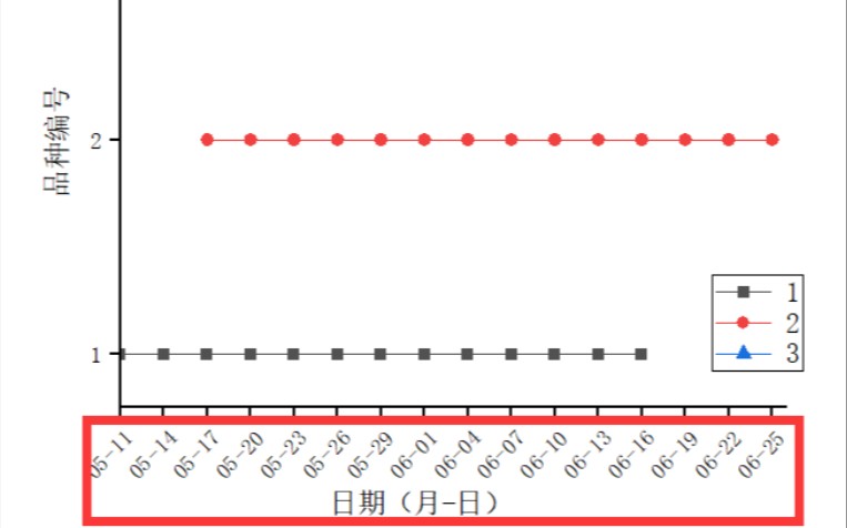 [origin]如何快速绘制时间分段图&如何设置横坐标轴的显示格式为日期(月日)哔哩哔哩bilibili