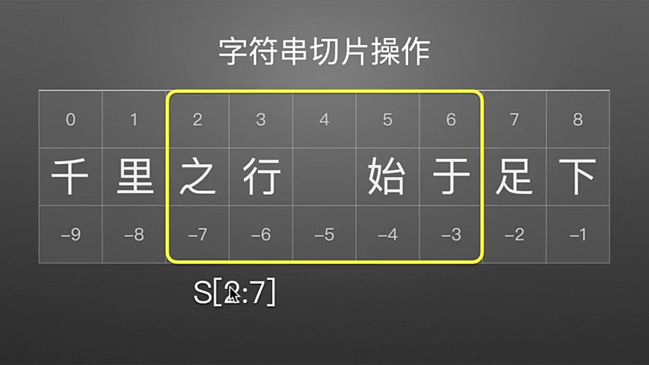 【选集】Python3.9入门教程 之 字符串切片操作哔哩哔哩bilibili