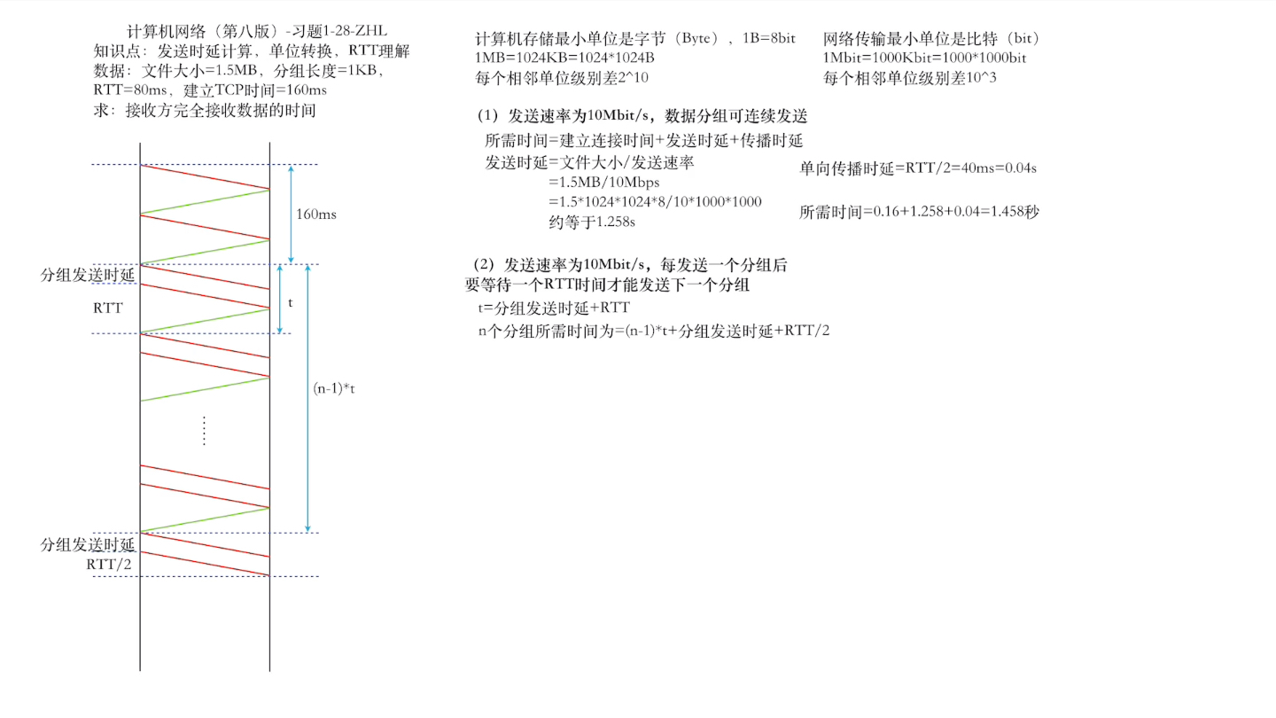 做道题吧计算机网络128哔哩哔哩bilibili