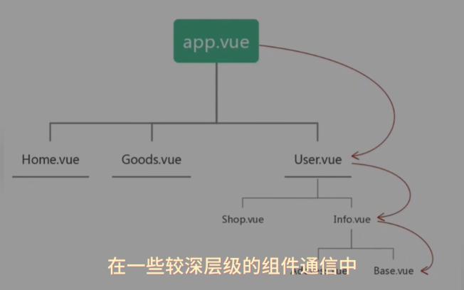 [图]Vue3利用provide/inject如何实现深层级组件通信