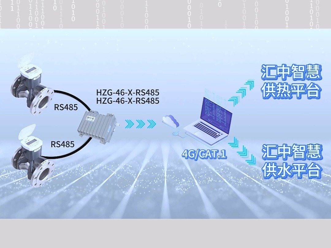 汇中HZG4系列数据采集器 适用于有市电供电场所的水表、流量计、热量表数据采集,模拟量,数字量信号采集及继电器输出控制等#远传水表#数据采集器#...