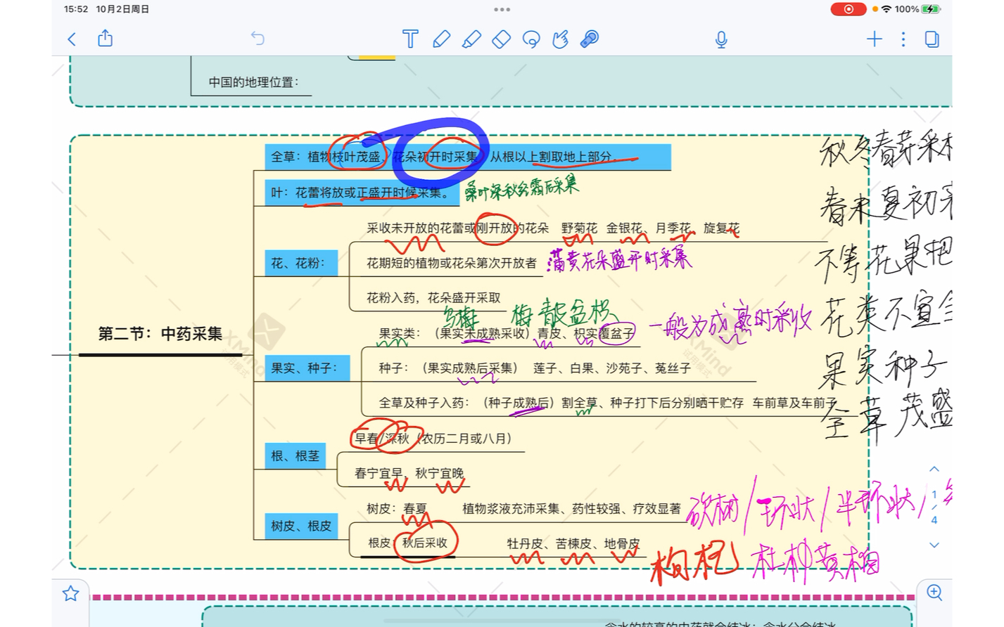 中药学 第二章. 中药学学考研重点圈化,搞定中药学的撒撒水啦,每天十分钟,搞定中药学哔哩哔哩bilibili