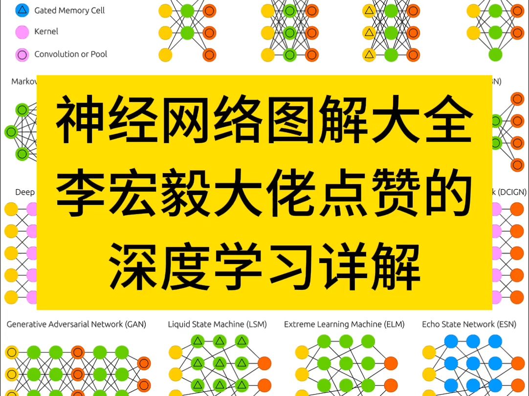 神经网络图解大全结合李宏毅点赞的深度学习详解哔哩哔哩bilibili