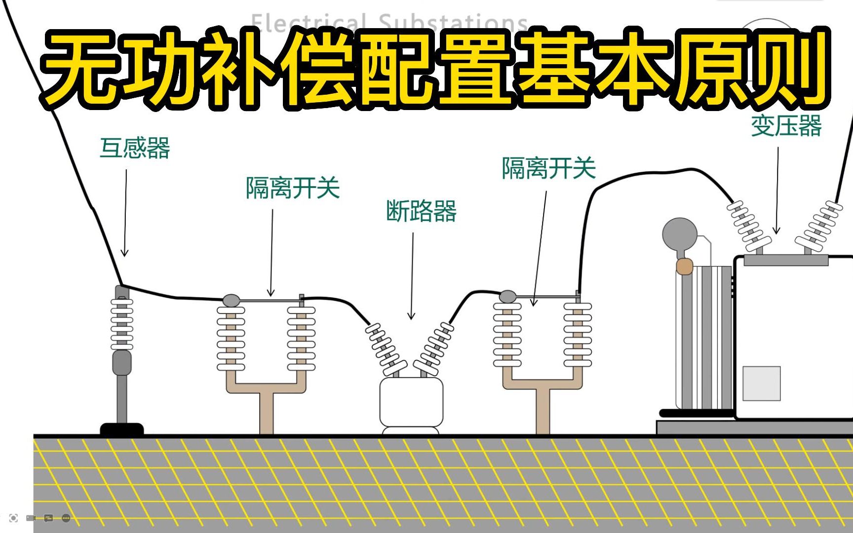 无功补偿配置基本原则哔哩哔哩bilibili