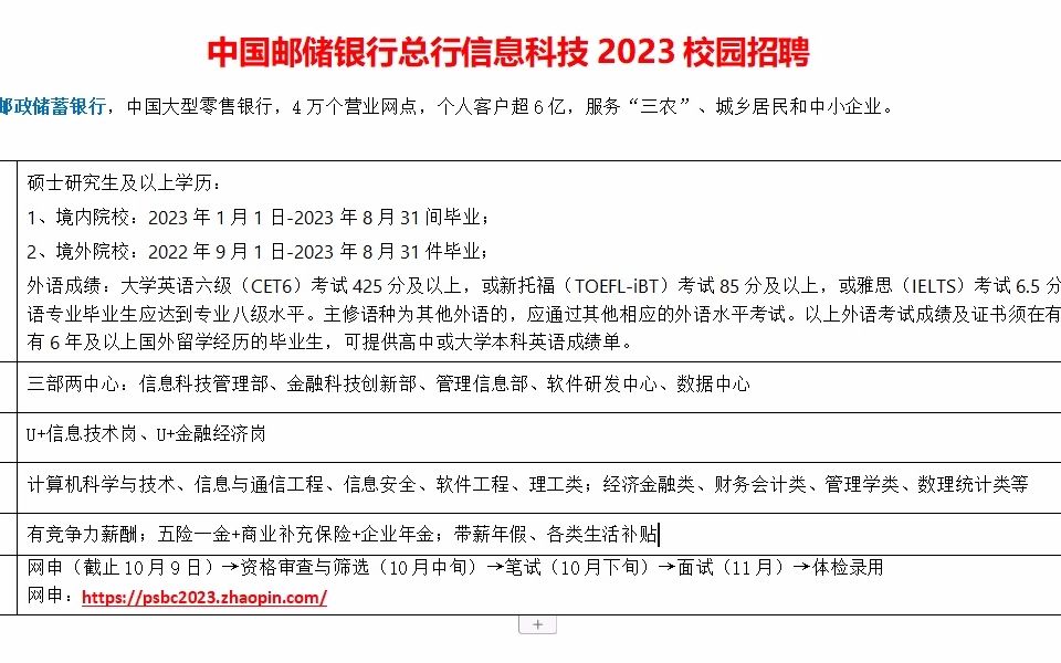 中国邮储银行总行信息科技23年校招哔哩哔哩bilibili