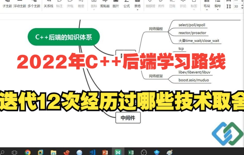 2022年c++后端学习路线,含思维导图详细讲解|设计模式与数据结构如何学习?c/c++语言生态如何学习?高性能网络为何是后端开发的核心?哔哩哔哩...