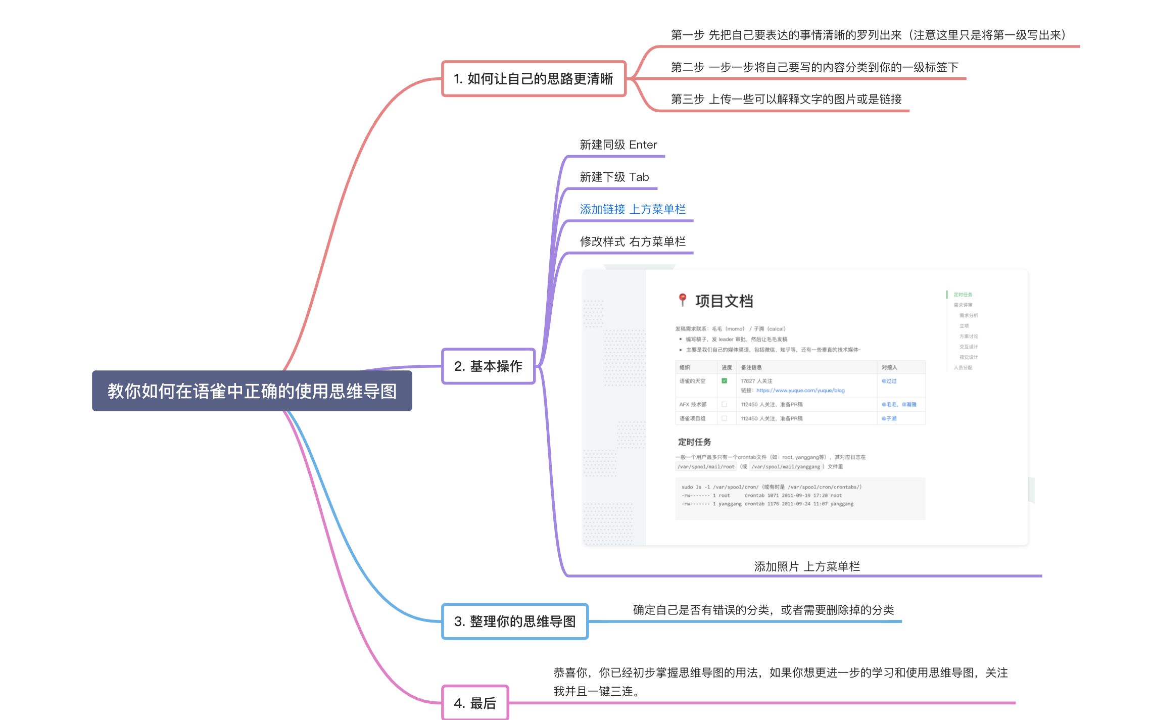 教你如何在语雀中正确的使用思维导图 | 第十七期哔哩哔哩bilibili