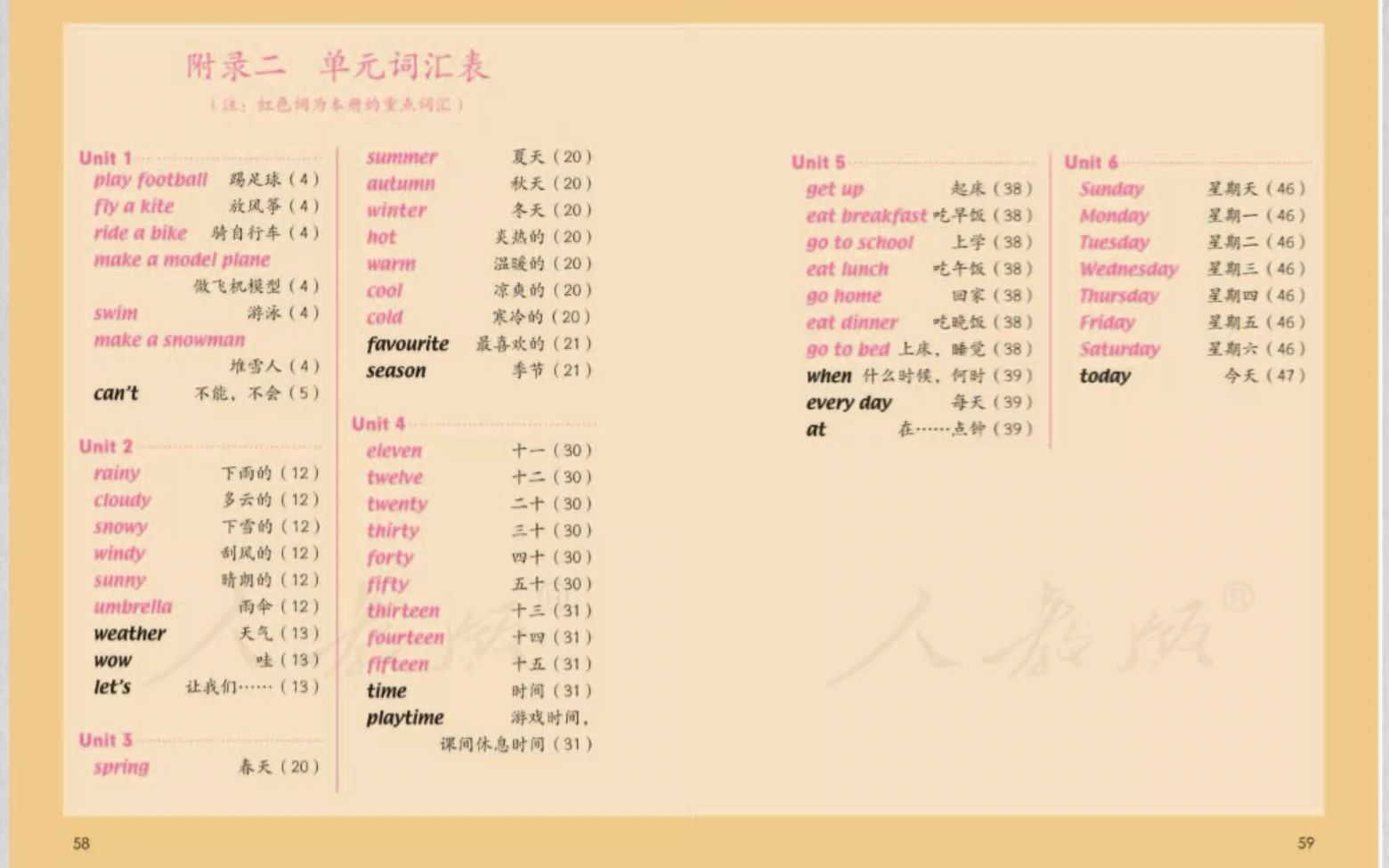 小学英语单词听力 人教版新起点二年级英语下册Unit 4单词跟读含音标哔哩哔哩bilibili