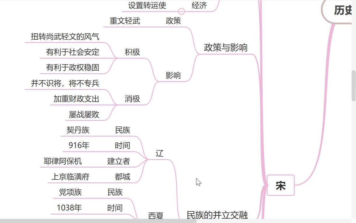 思维导图学历史—宋哔哩哔哩bilibili