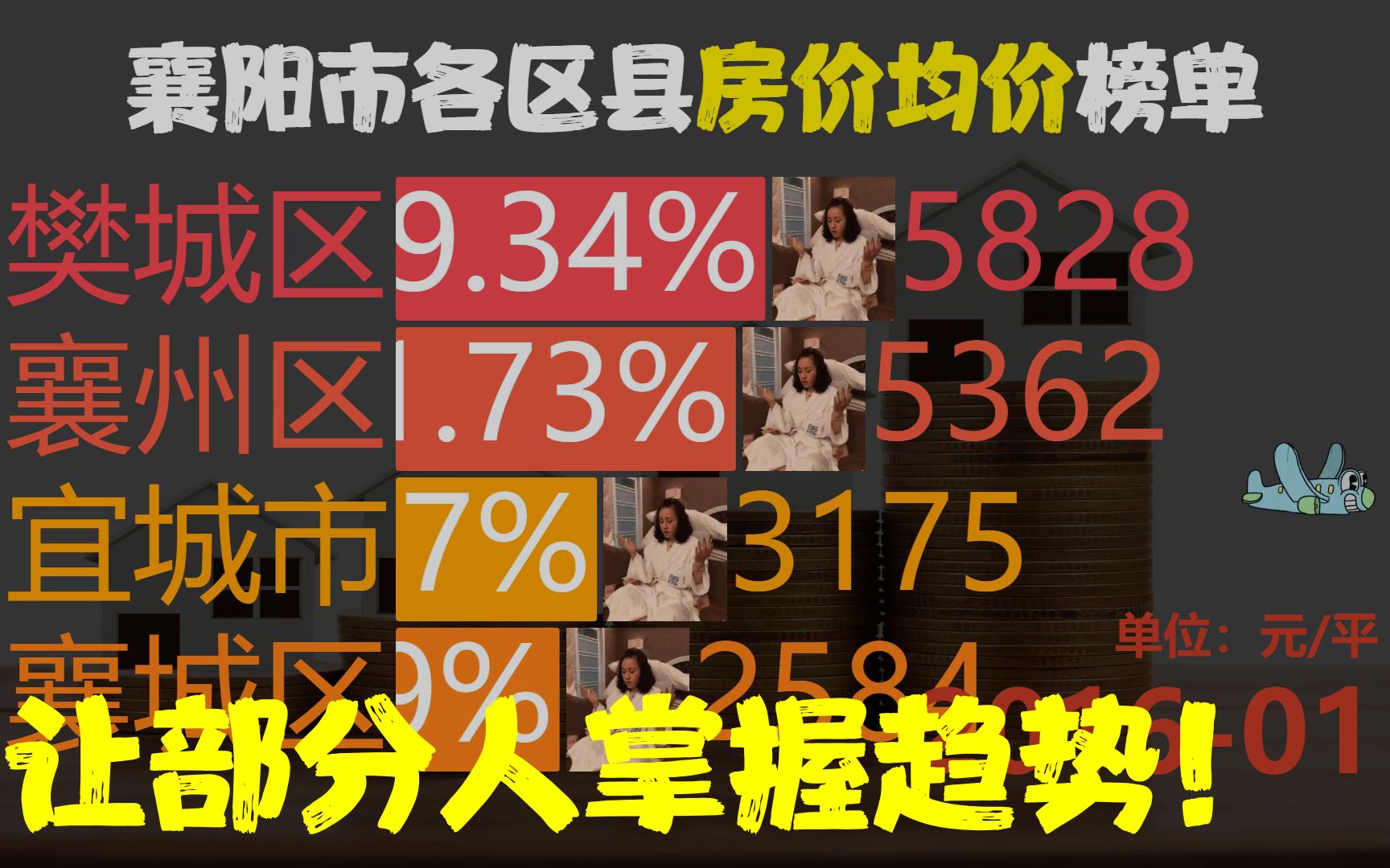 近85月201601202302,襄阳市各区县房价,襄城区同比涨953.64%哔哩哔哩bilibili