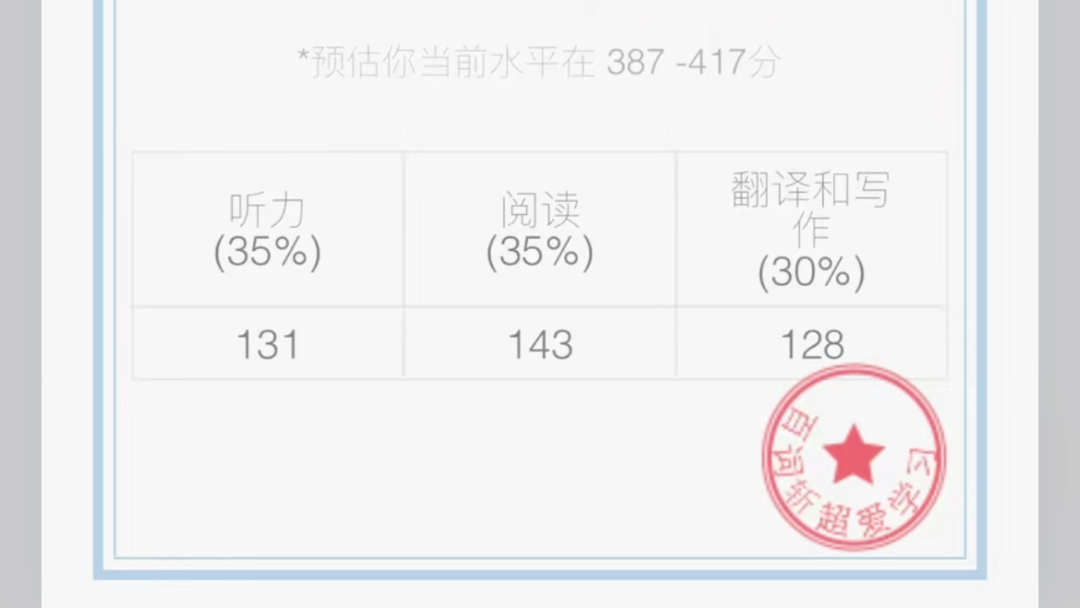 英语四级百词斩估分真的牛哔哩哔哩bilibili