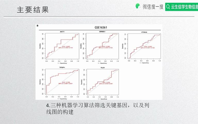 颠覆!非肿瘤也能分析失巢死亡?疾病分型+3种机器学习轻松搞定5分+纯生信!这么独特的分析思路还不来复现?/SCI论文/科研/研究生/生信分析热点思路...