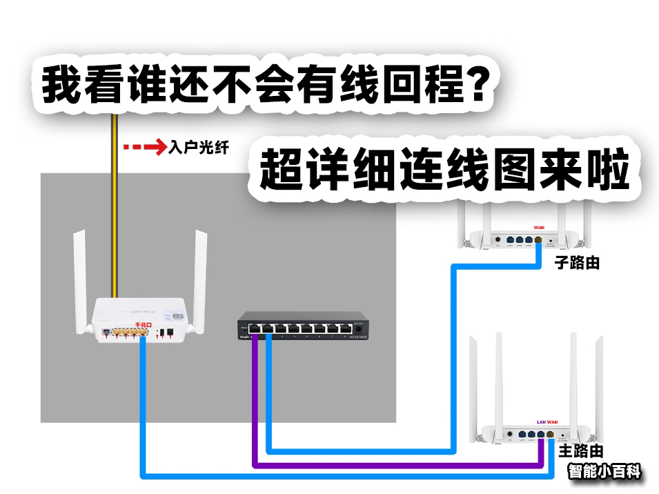 有线回程Mesh路由组网,布线/接线,超详细,一篇搞懂!哔哩哔哩bilibili