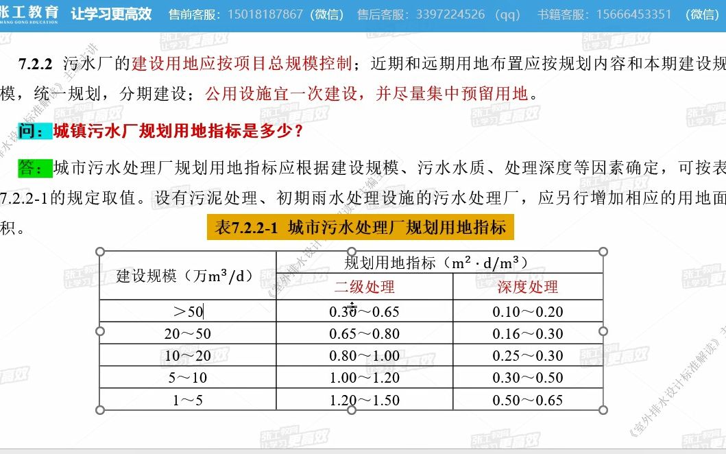 新版排水规范 GB 500142021 污水厂的用地指标(7.2)NO60哔哩哔哩bilibili