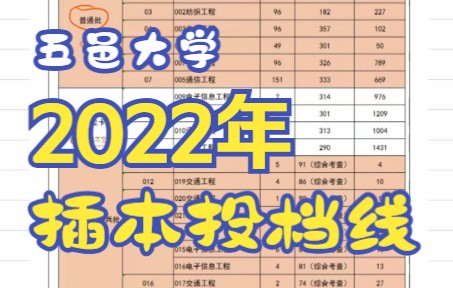 2022年广东普通专升本(专插本)五邑大学投档线情况~哔哩哔哩bilibili