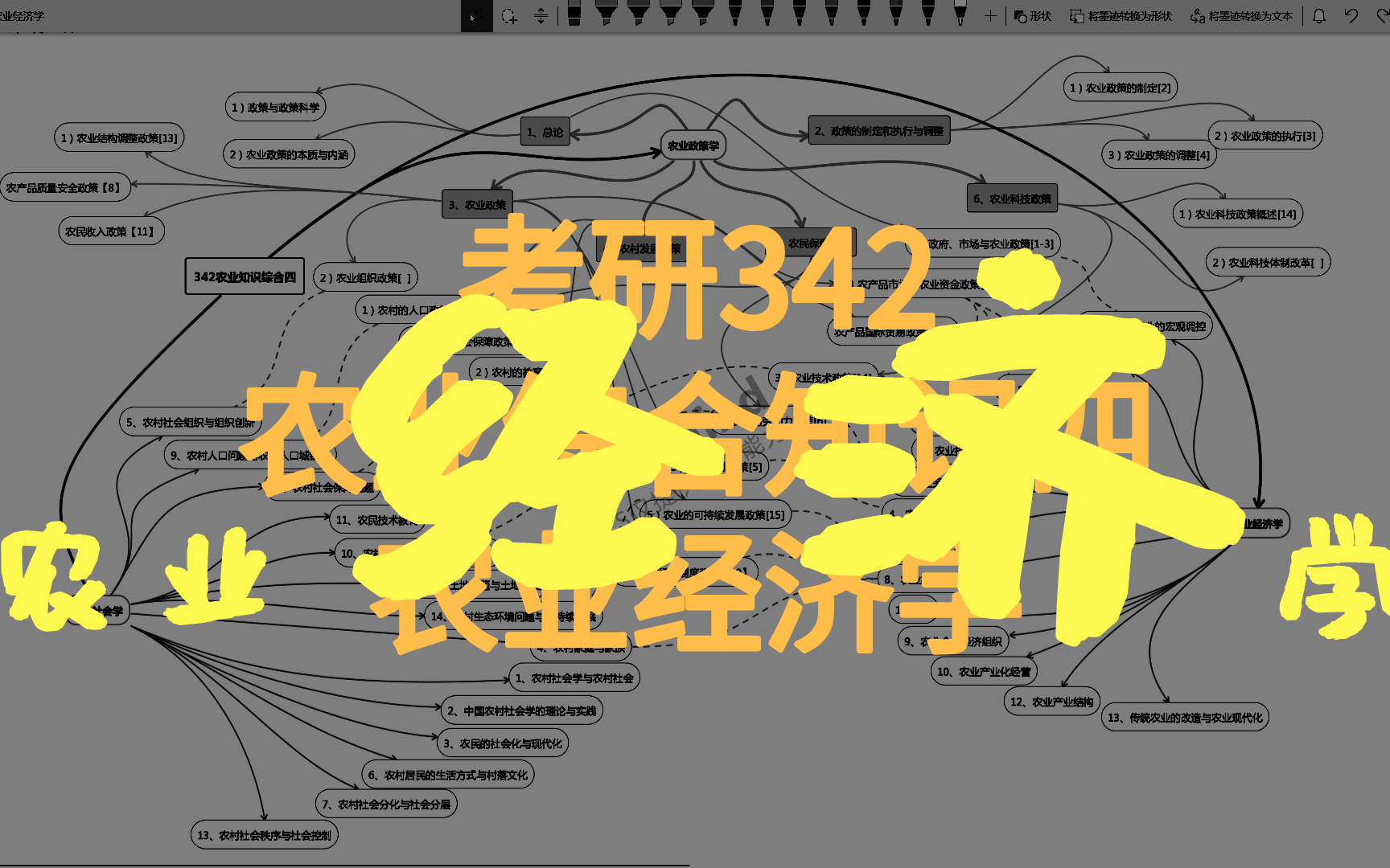 [图]农业经济学-考研342农业综合知识四【全集】2020年录