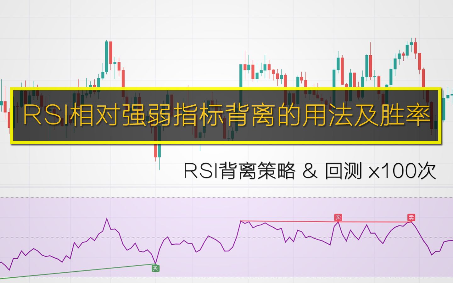 [图]超高胜率的RSI背离策略，百次交易后资金直接翻倍