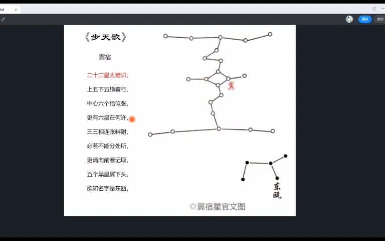 [图]54.三垣二十八宿之翼宿（一）