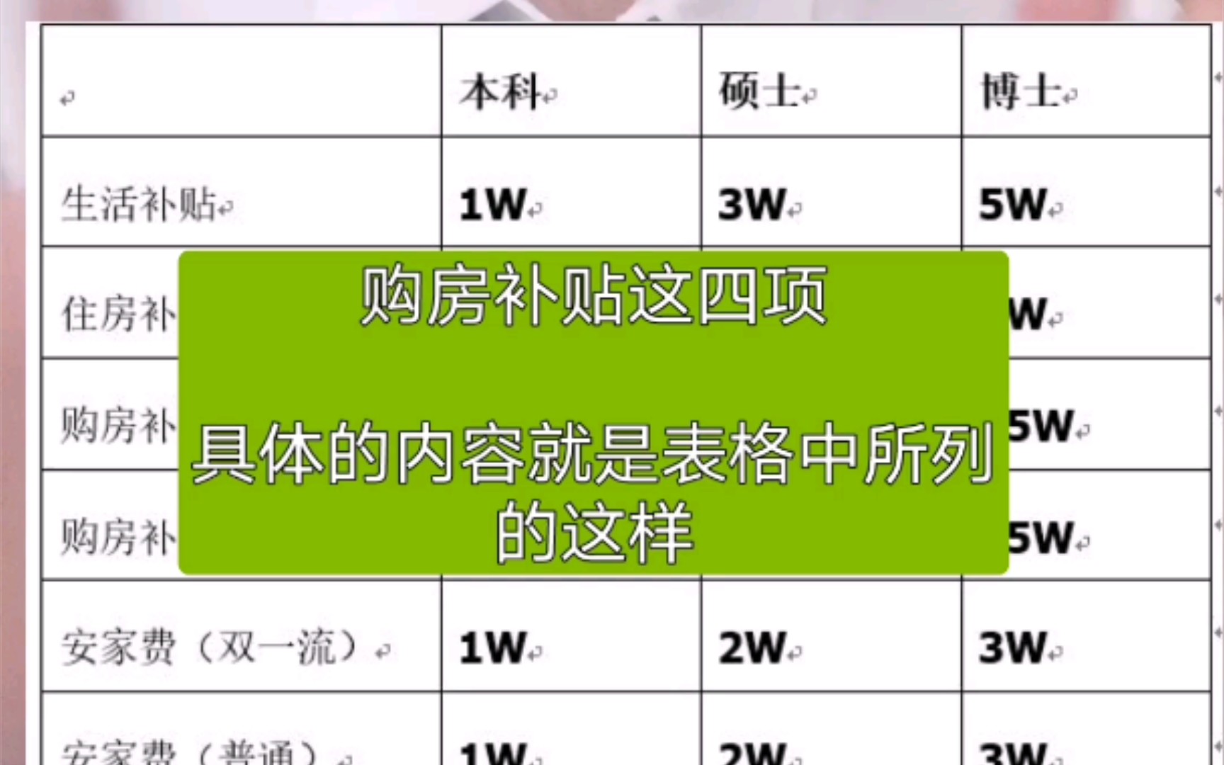 【选调生待遇】火速围观浙江省各市的工资待遇!哔哩哔哩bilibili