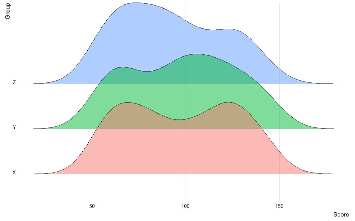 R语言数据可视化ggplot2山脊图ridgeline哔哩哔哩bilibili