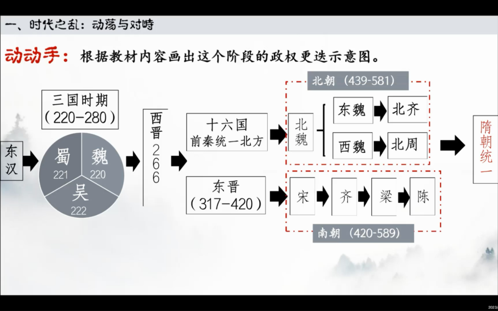 [图]中外历史纲要上 第5课 三国两晋南北朝的政权更迭与民族交融