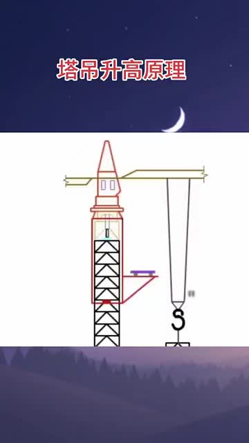 终于明白了塔吊升高原理动画演示铁道线上的中国,这就是我们的中国就