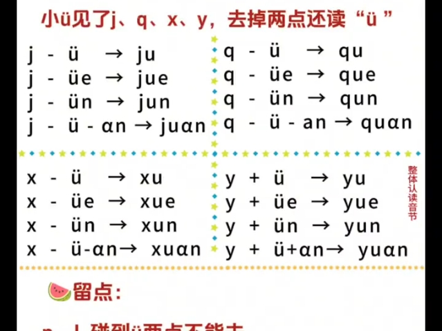 vn拼音图片