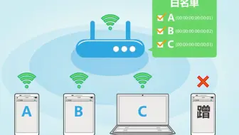 【B站首发】家用路由器MAC地址过滤很安全吗？
