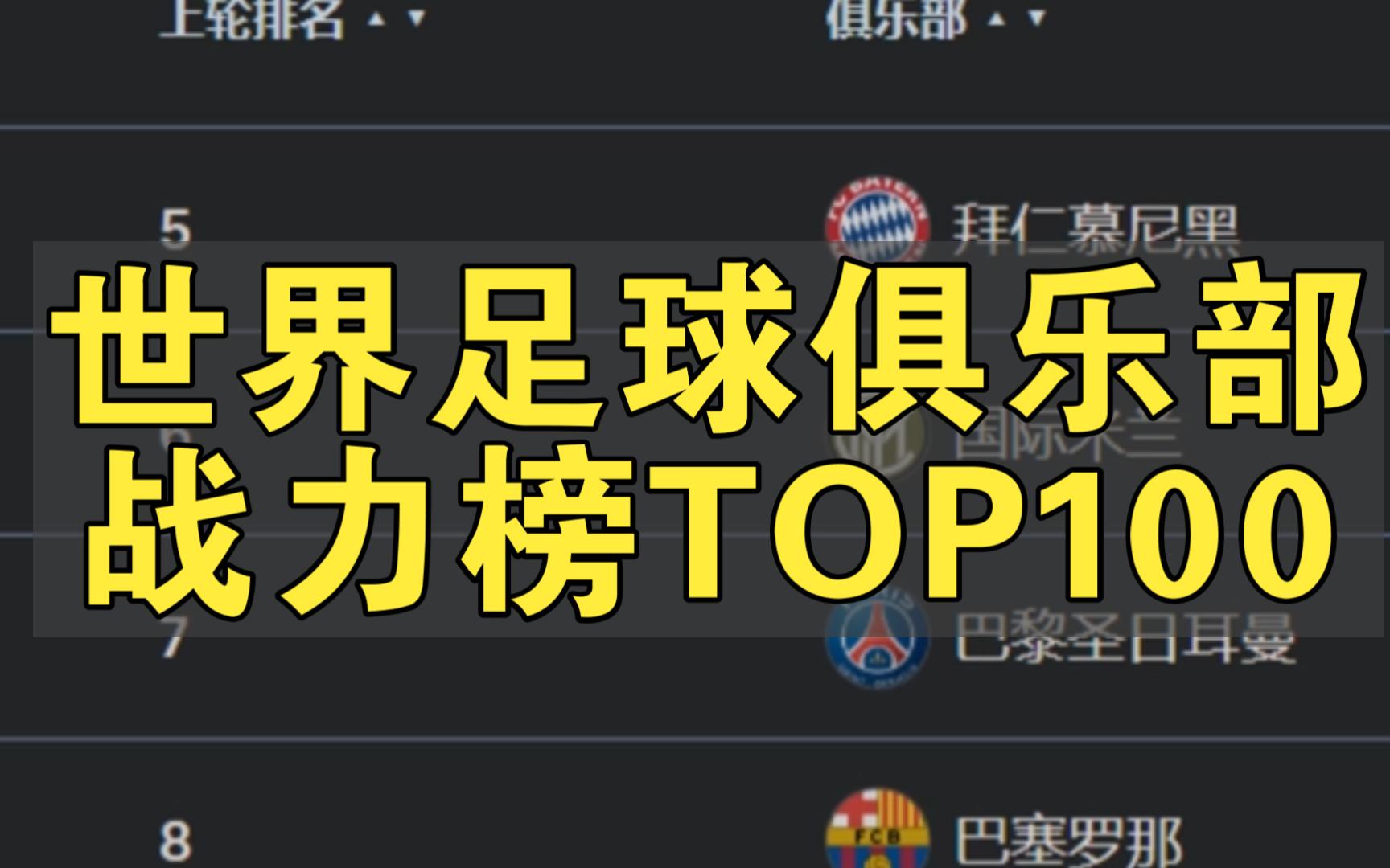 世界足球俱乐部实时战力榜TOP100大盘点!数据截至20240909哔哩哔哩bilibili