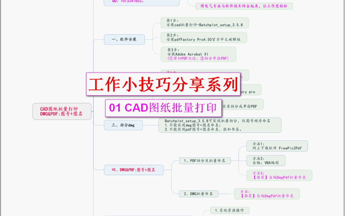 工程人员的工作小技巧分享系列:01 CAD批量打印哔哩哔哩bilibili