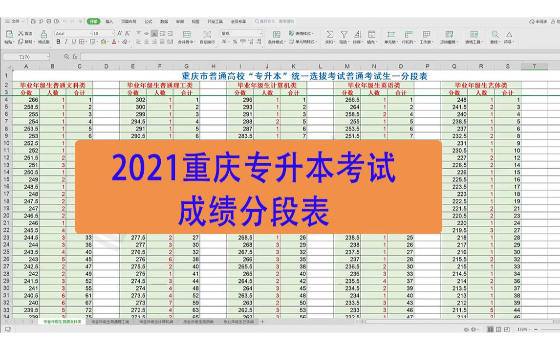 2021重庆专升本考试成绩分段表,你排在全省第几名?上岸了吗?哔哩哔哩bilibili