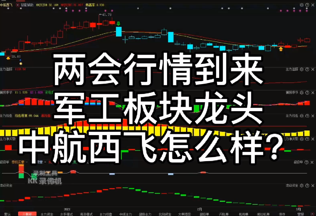 个股分析‖中航西飞哔哩哔哩bilibili