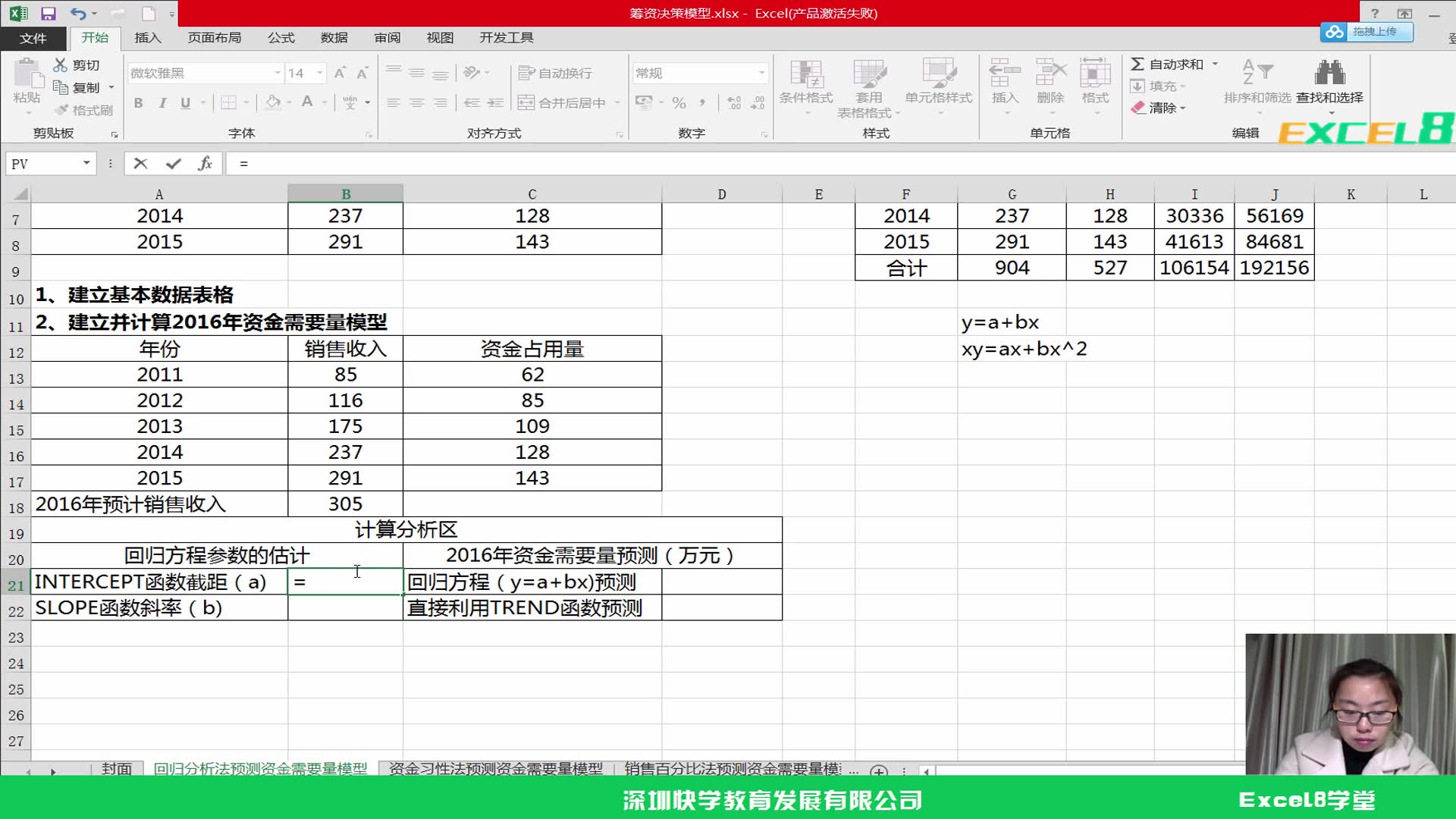 做好财务分析医院财务会计制度讲解财务管理方案哔哩哔哩bilibili