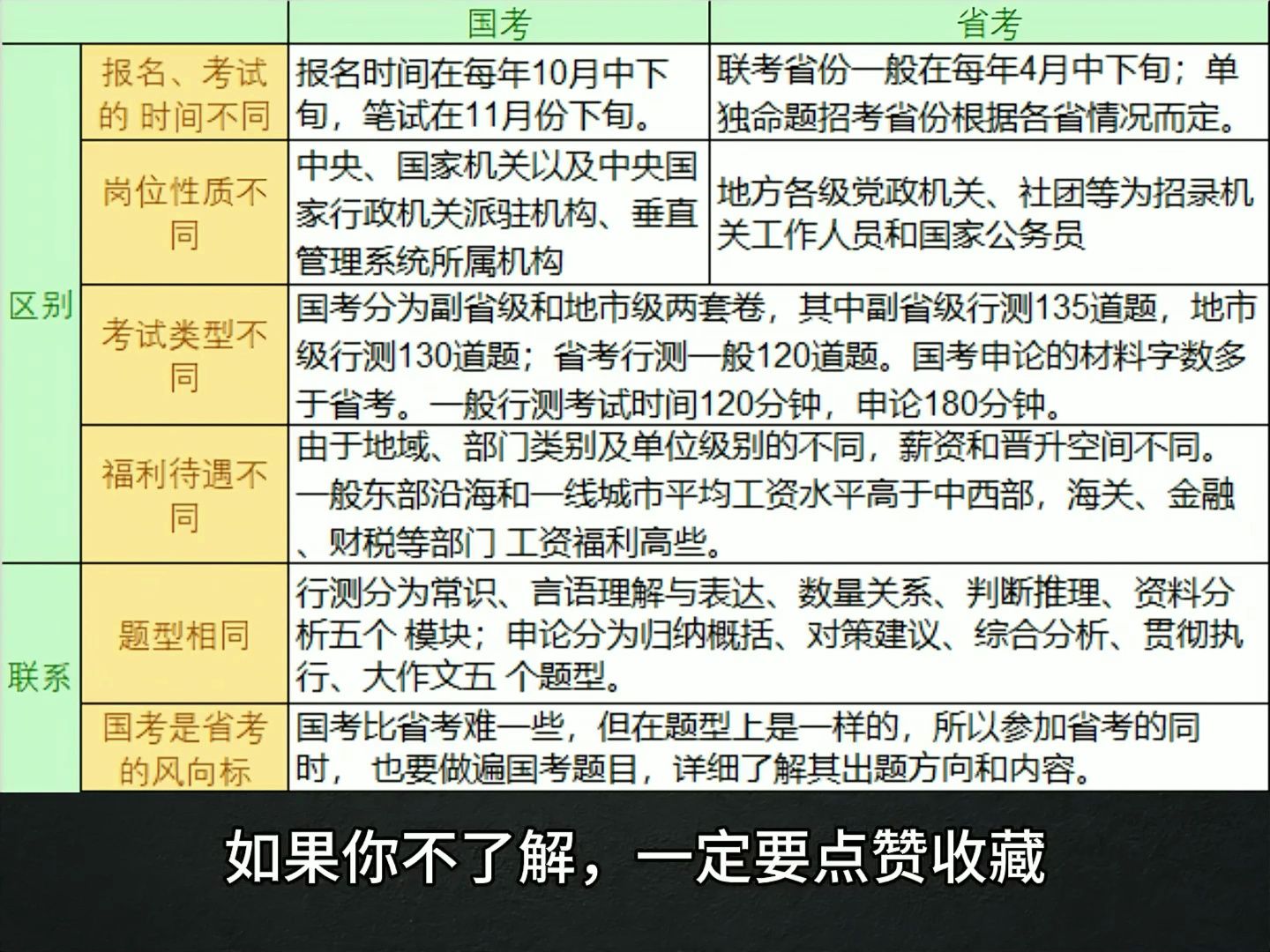 大学考公全流程(2)哔哩哔哩bilibili