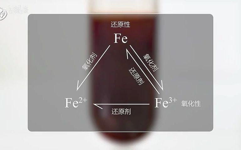 《高中教材实验》铁:实验活动2亚铁盐亚铁离子Fe2+的氧化性和还原性哔哩哔哩bilibili