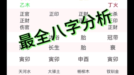 最全八字命局分析哔哩哔哩bilibili