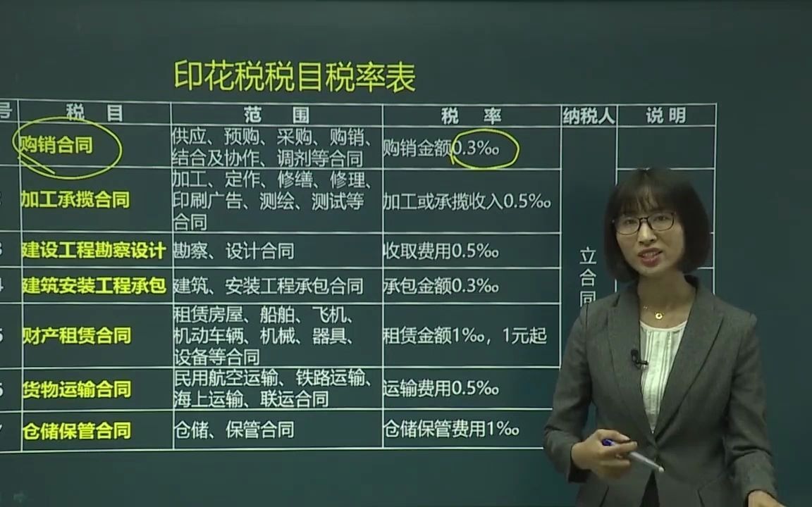 出纳实操入门,老会计带你看印花税税目税率表哔哩哔哩bilibili