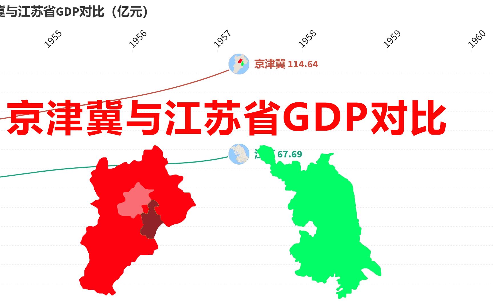 河北北京天津与江苏GDP对比,江苏可以超过京津冀吗哔哩哔哩bilibili