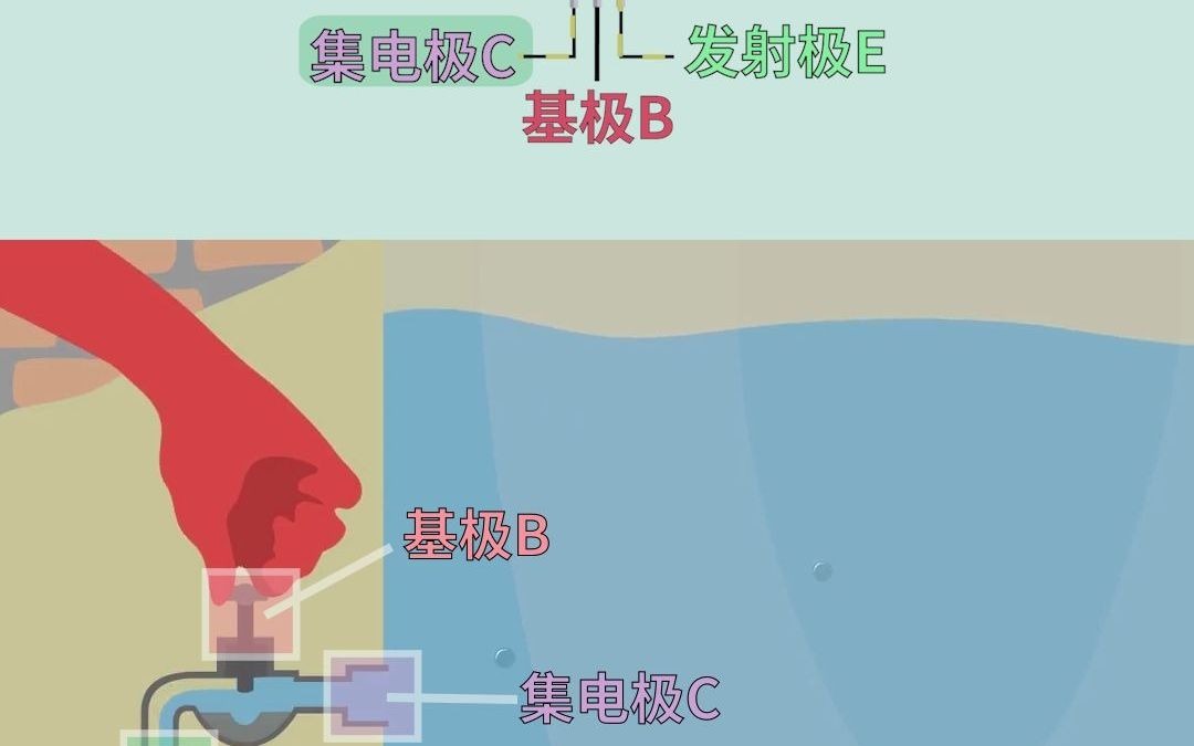 三极管的原理哔哩哔哩bilibili