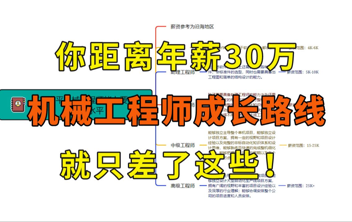 少走99%弯路!这才是正确的机械工程师晋升路线,做好这几点,年薪30万不是梦哔哩哔哩bilibili