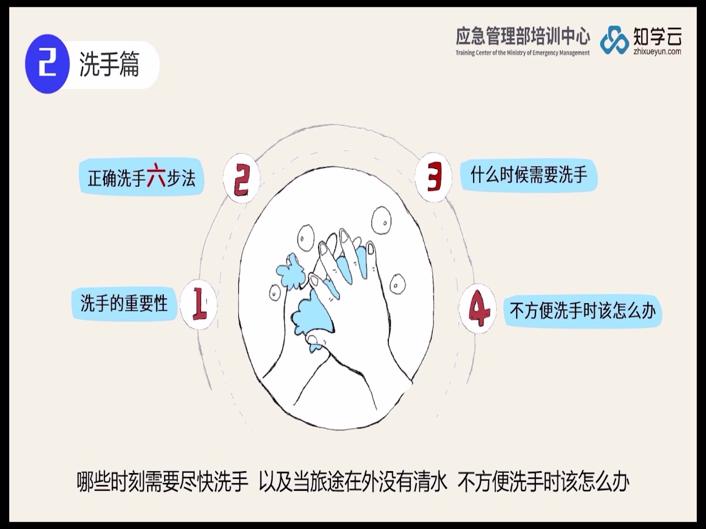 [图]新型冠状病毒防护小知识，防疫课堂。转自：应急管理培训中心&知学云