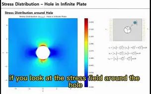 Video herunterladen: abaqus带孔板应力集中问题
