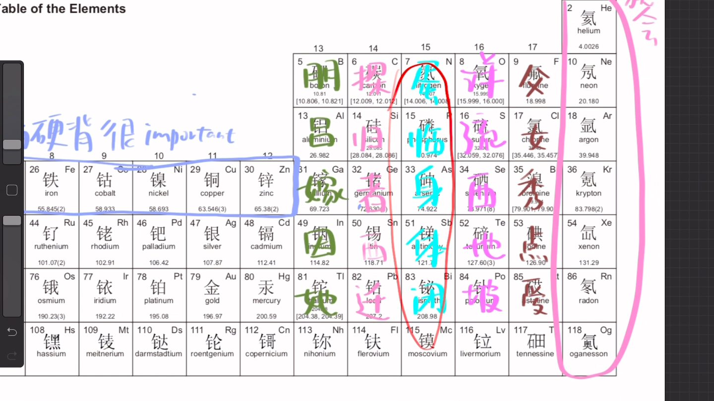 [图]三角恋的悲惨结局？巧记元素周期表（高中）竖着背