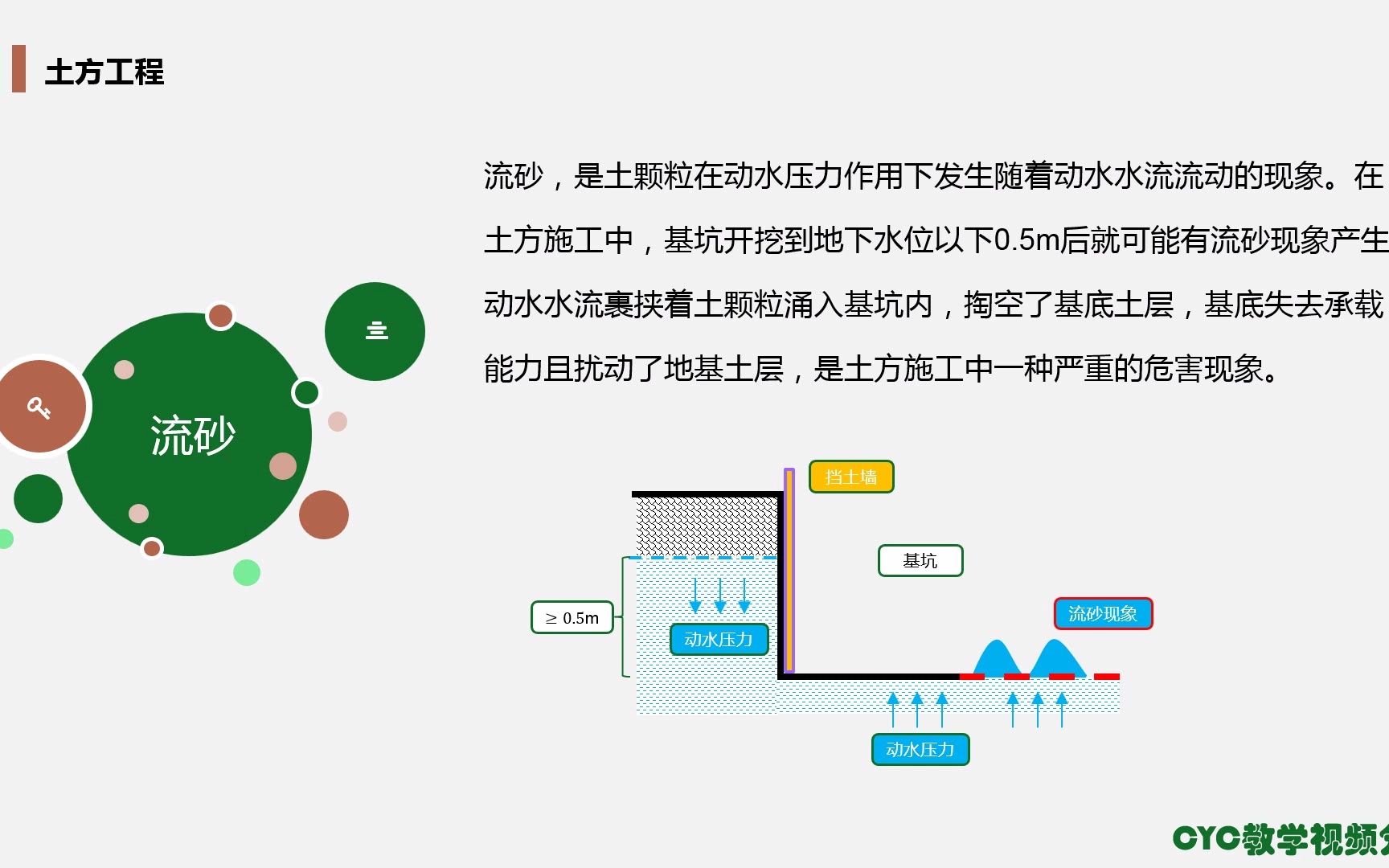 [图]建筑施工技术--流砂管涌