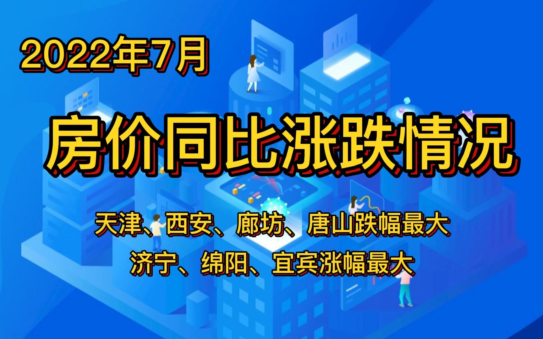 2022年7月房价排行及同比涨跌情况,深圳上海北京房价前3,佛山、济宁、绵阳、神农架、宜宾涨幅最大,天津、西安、廊坊跌得最凶哔哩哔哩bilibili