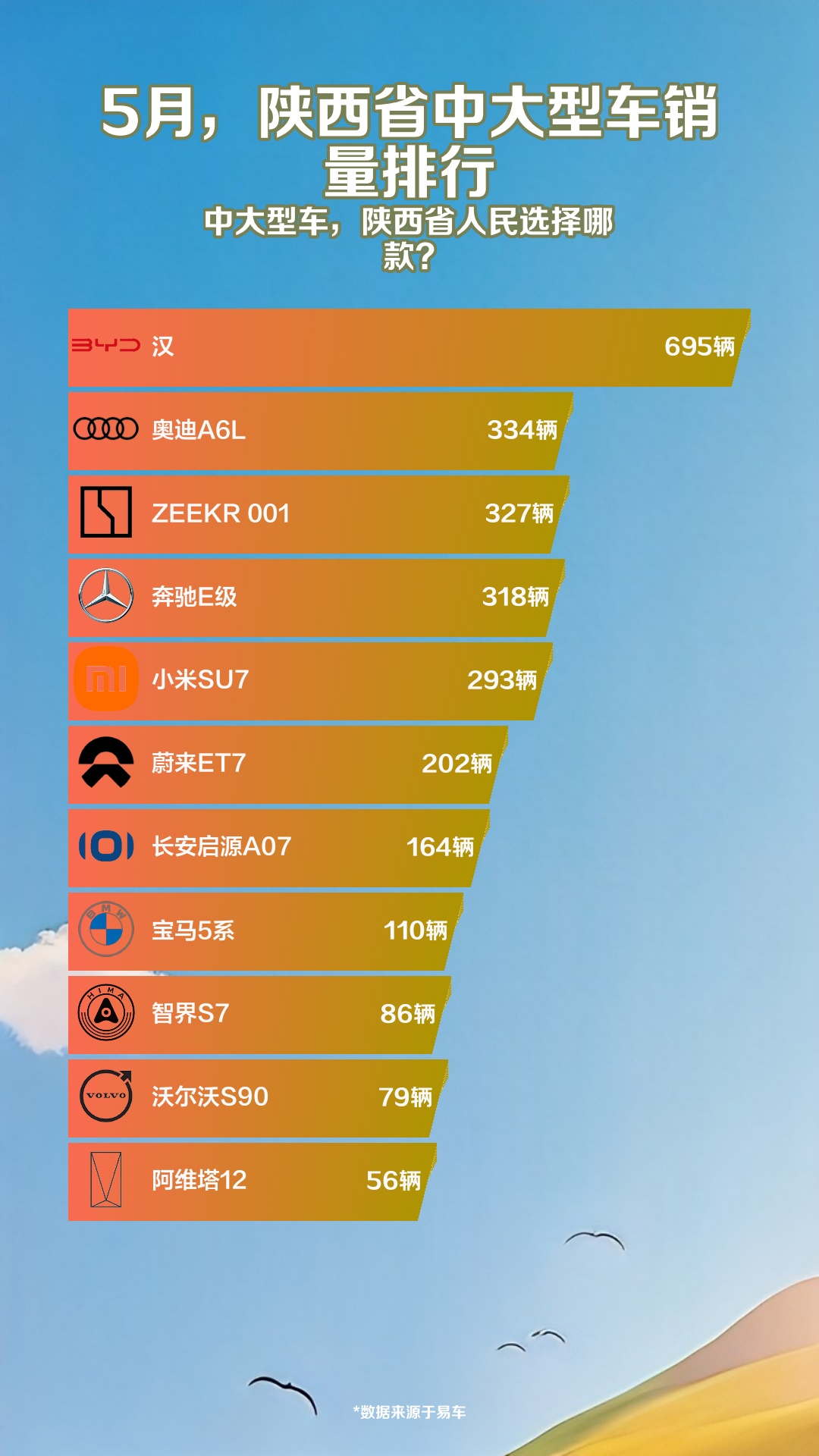 5月,陕西省中大型车销量排行哔哩哔哩bilibili