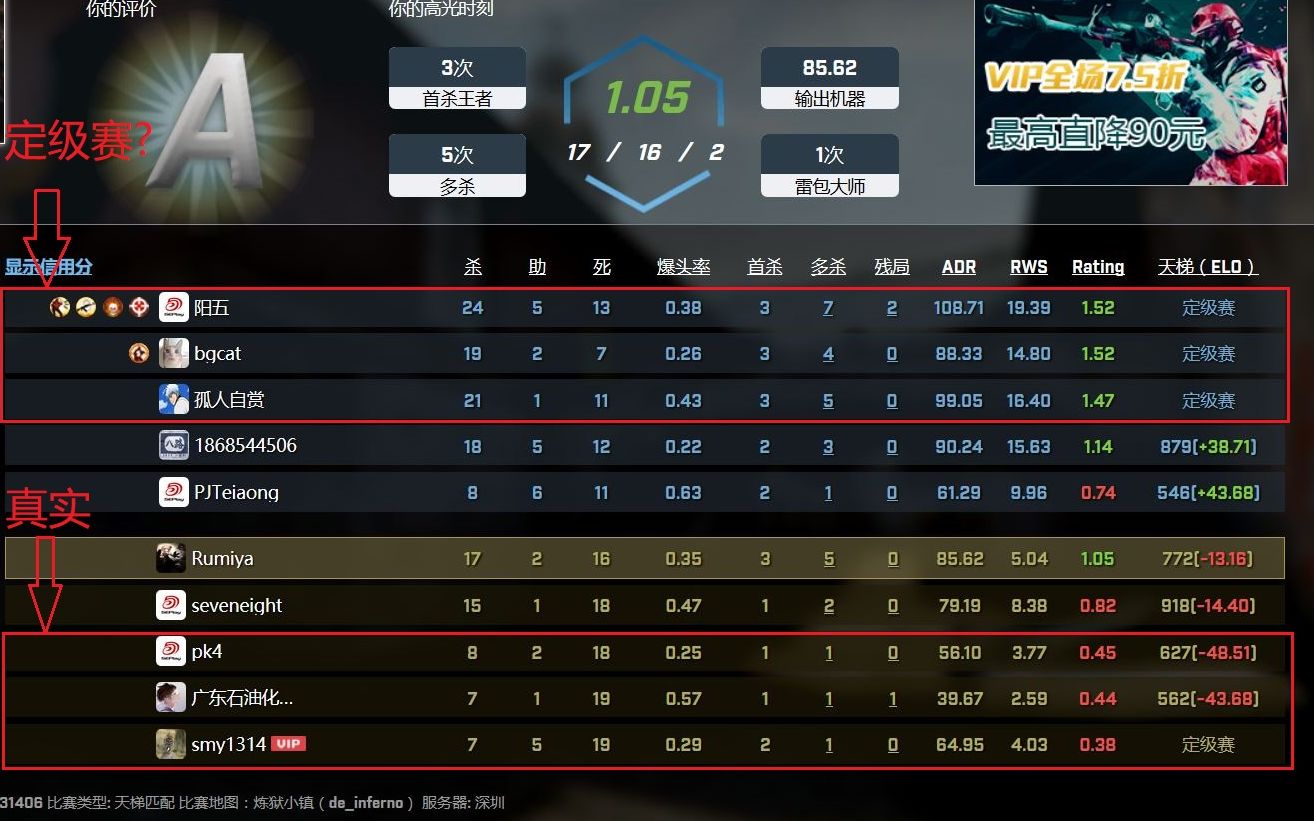 5ecsgo低分段没有配合能胜利吗?异常真实的队友